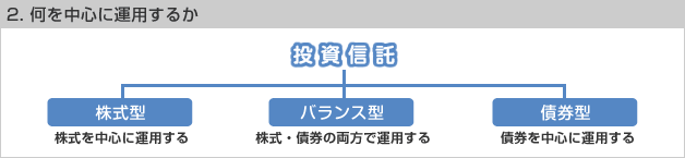 2.何を中心に運用するか