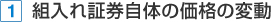 1 組入れ証券自体の価格の変動